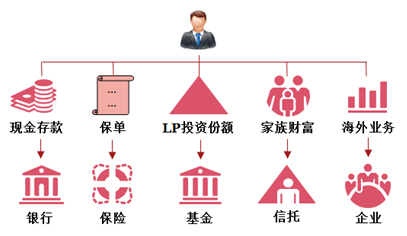 狼来了?高净值人士如何应对CRS_新浪新闻