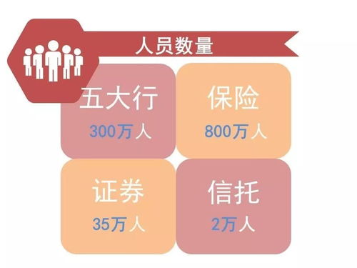 百万元起步，两万人撑起金融第二 信托行业的沉默与高贵