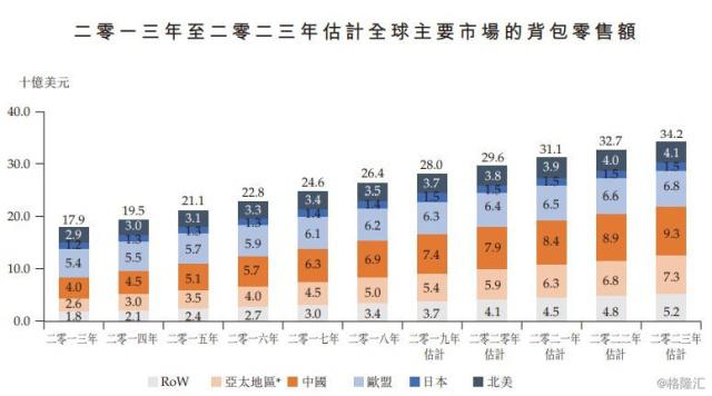 背包客植华集团 港股二进宫的辛酸与突围
